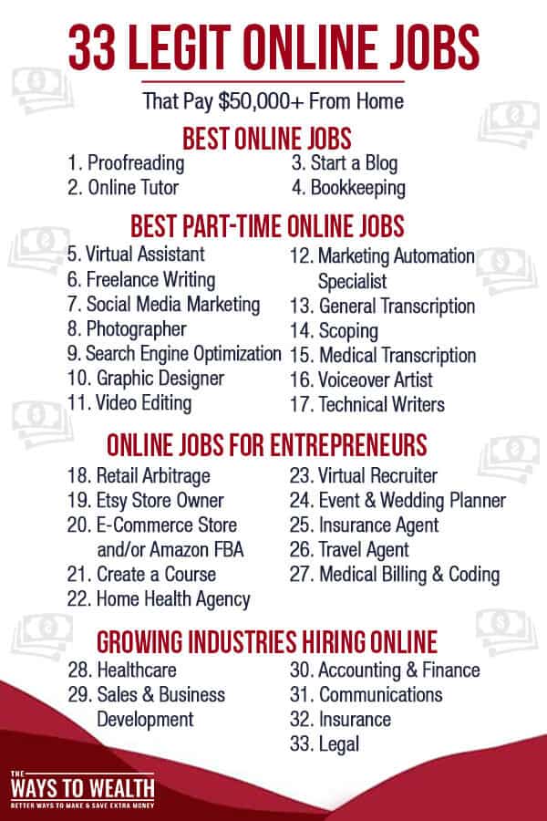 Easiest Online Jobs To Make Money Fast: A Comprehensive Guide - Top ...