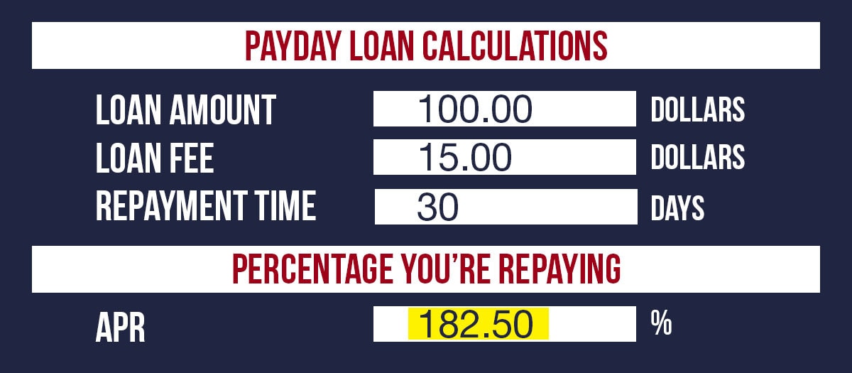 can nfcc help with tribal payday loans