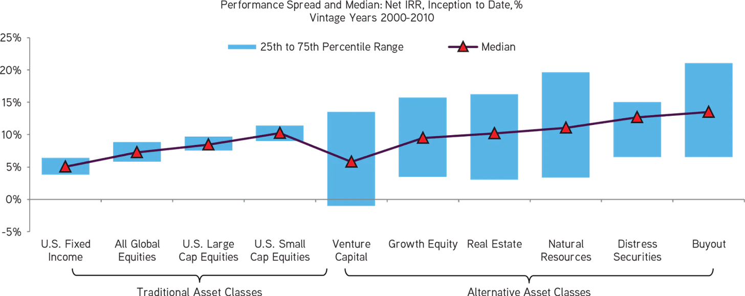 Image from PitchBook.