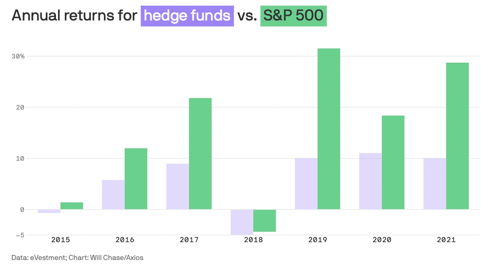 Image from Axios.